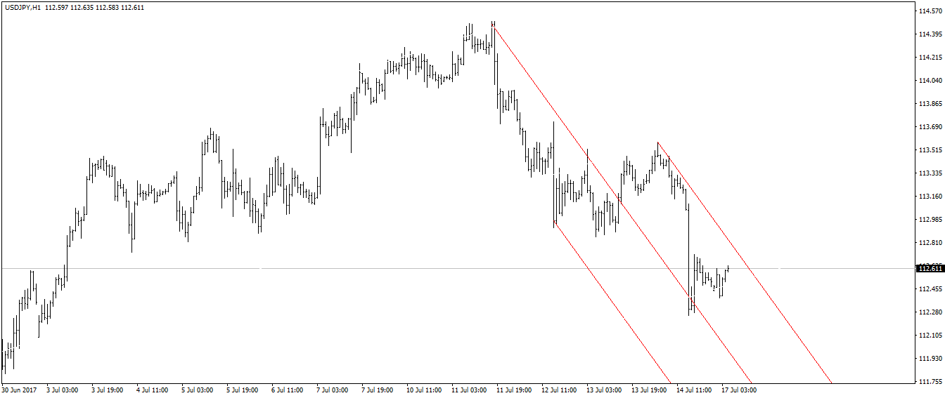 usdjpy-h1-fx-choice-limited.png