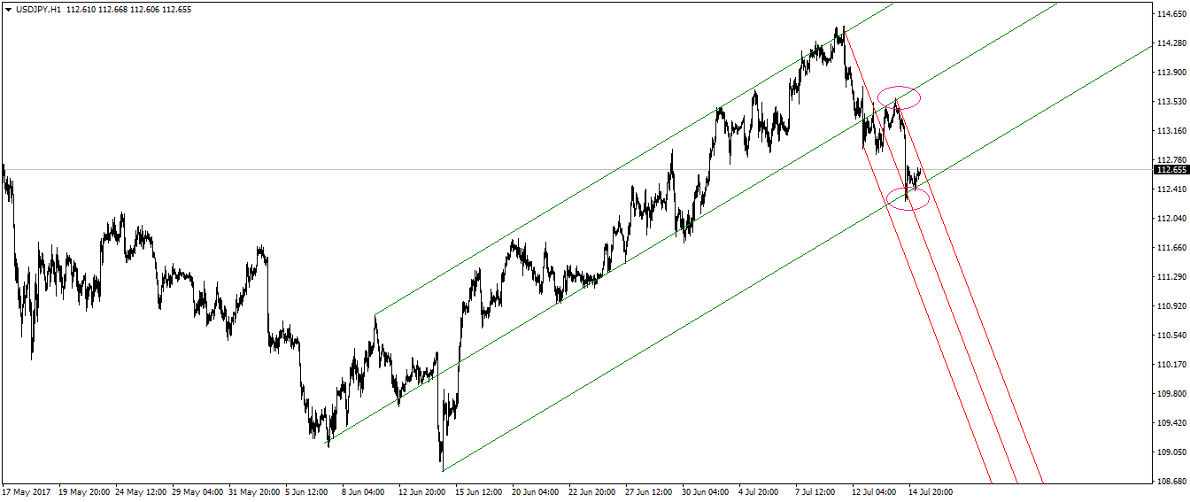 usdjpy-h1-fx-choice-limited-2.png