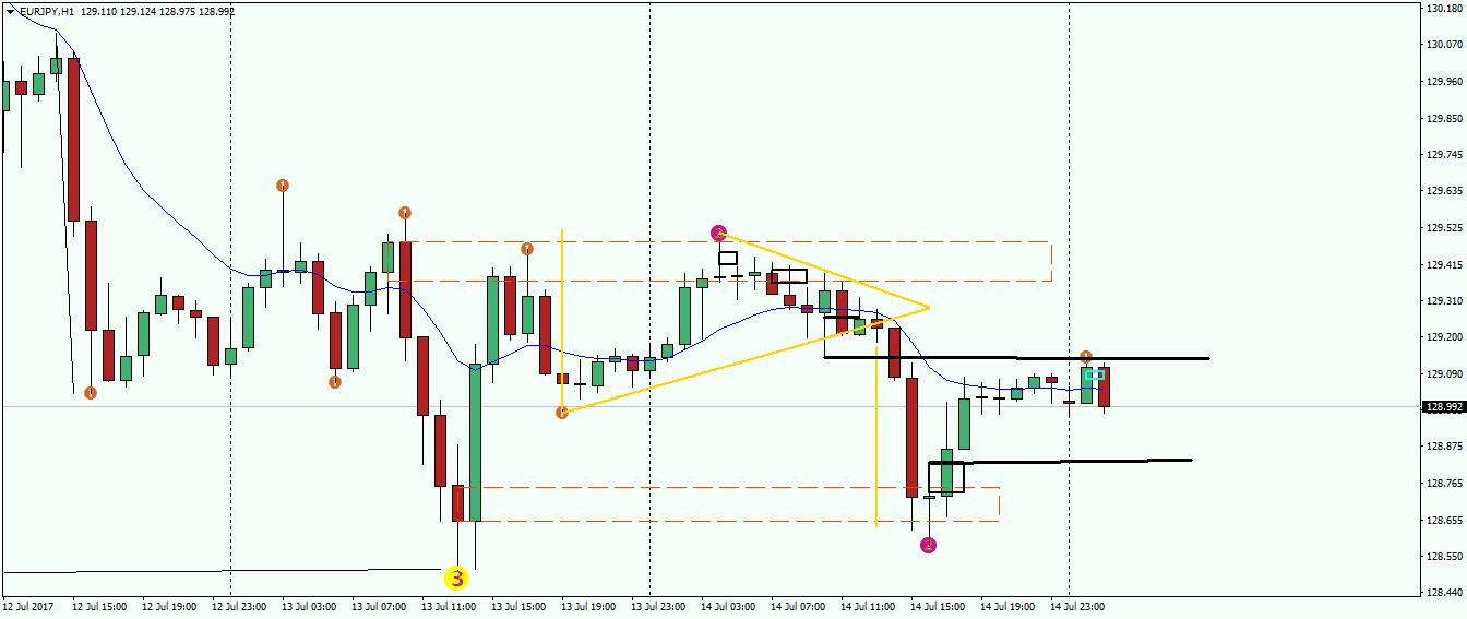 eurjpy-h1-fx-choice-limited.png