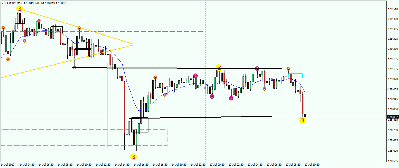eurjpy-m15-fx-choice-limited2.png