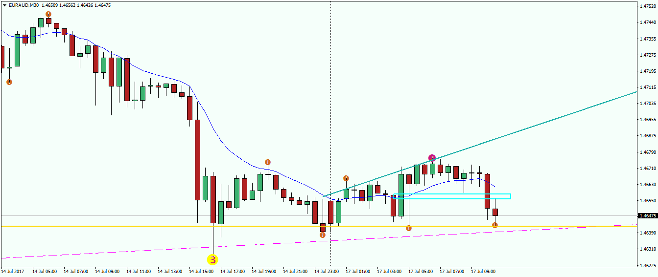euraud-m30-fx-choice-limited.png