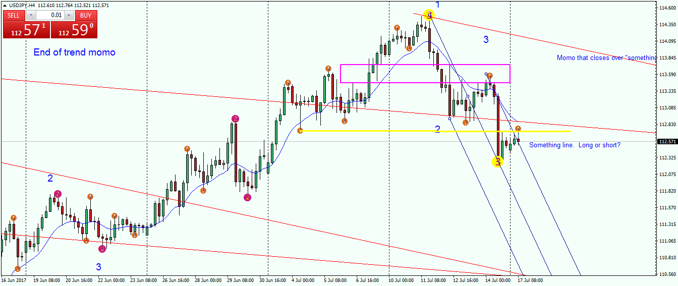 usdjpy-h4-fx-choice-limited.png