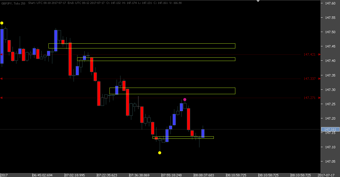 20170717.1009 - GBPJPY 250 Ticks.png
