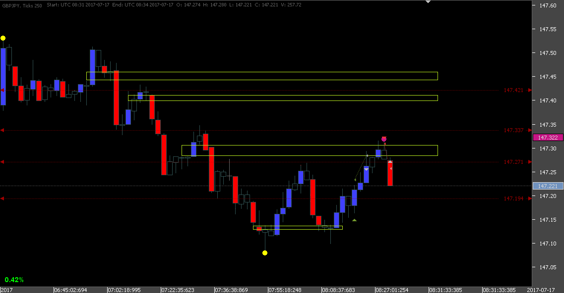 20170717.1034 - GBPJPY 250 Ticks.png