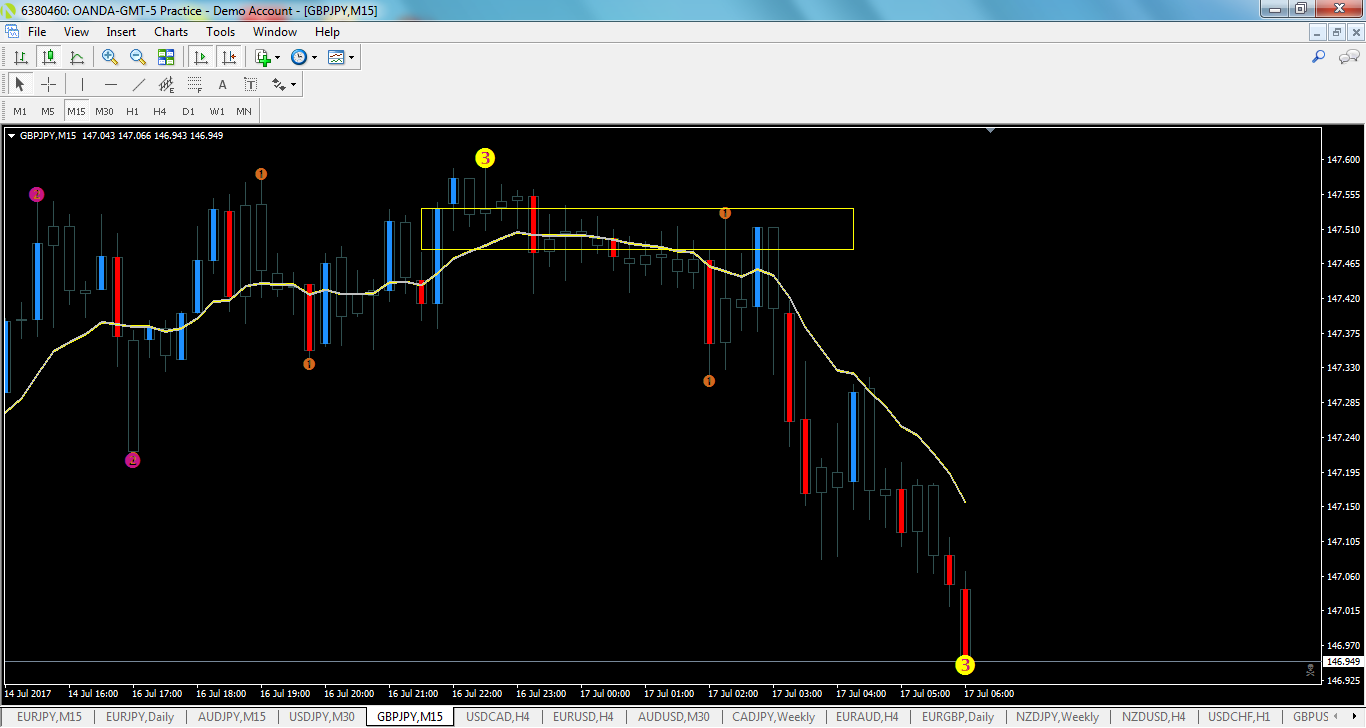 gbpjpy-m15-oanda-division1.png
