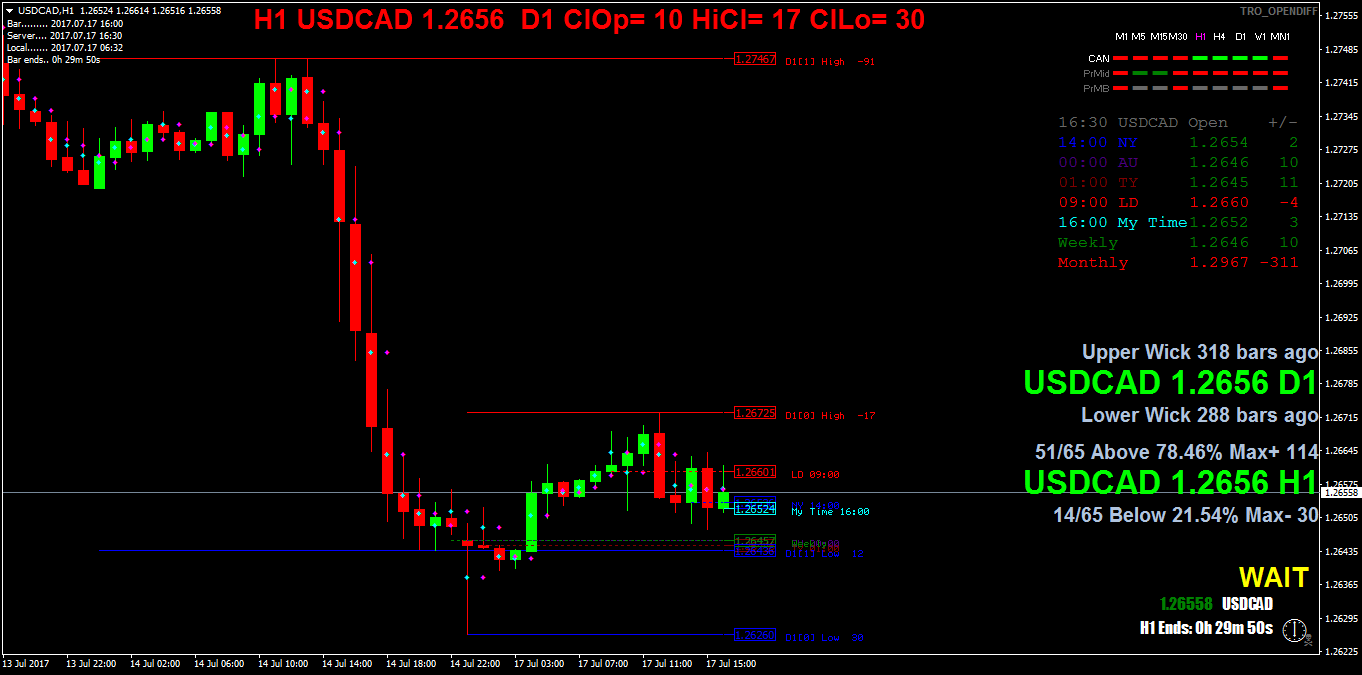 USDCADH1.png