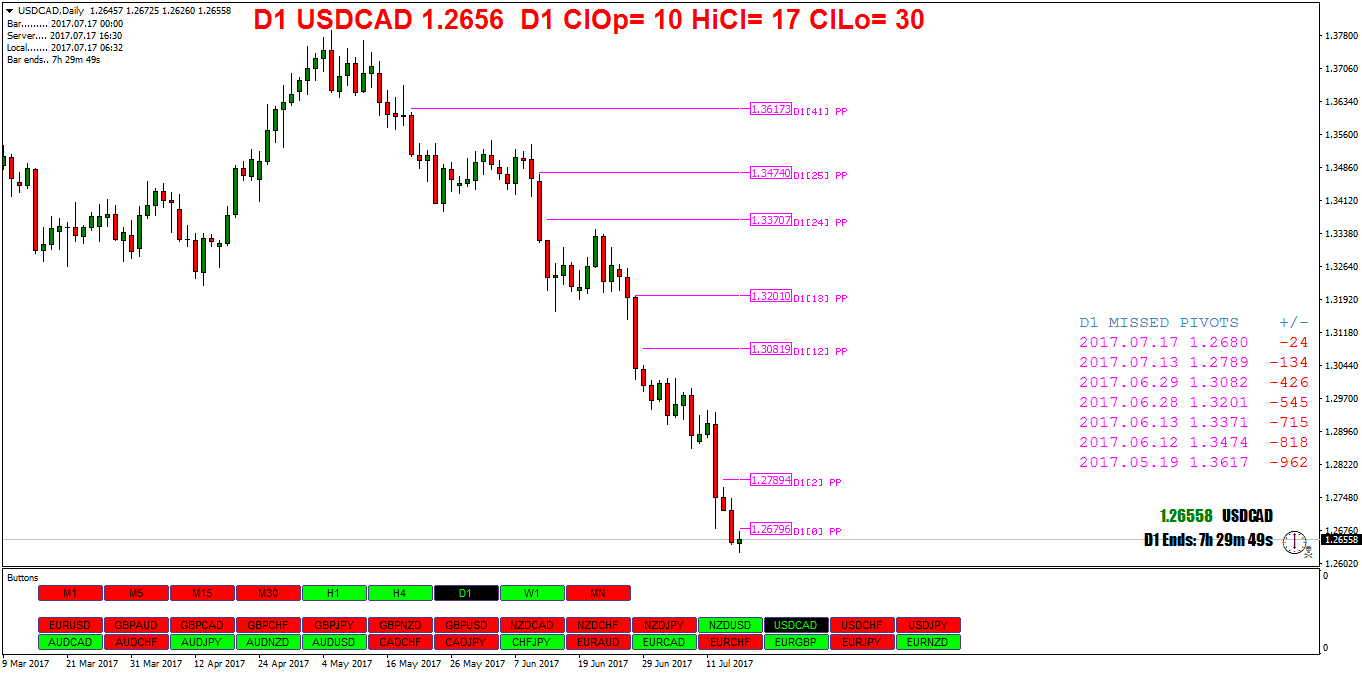 USDCADDaily.png