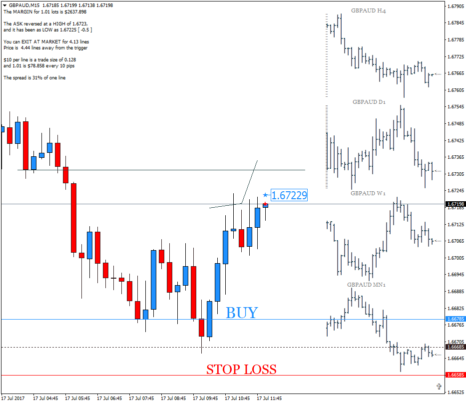 GBPAUDM15.png