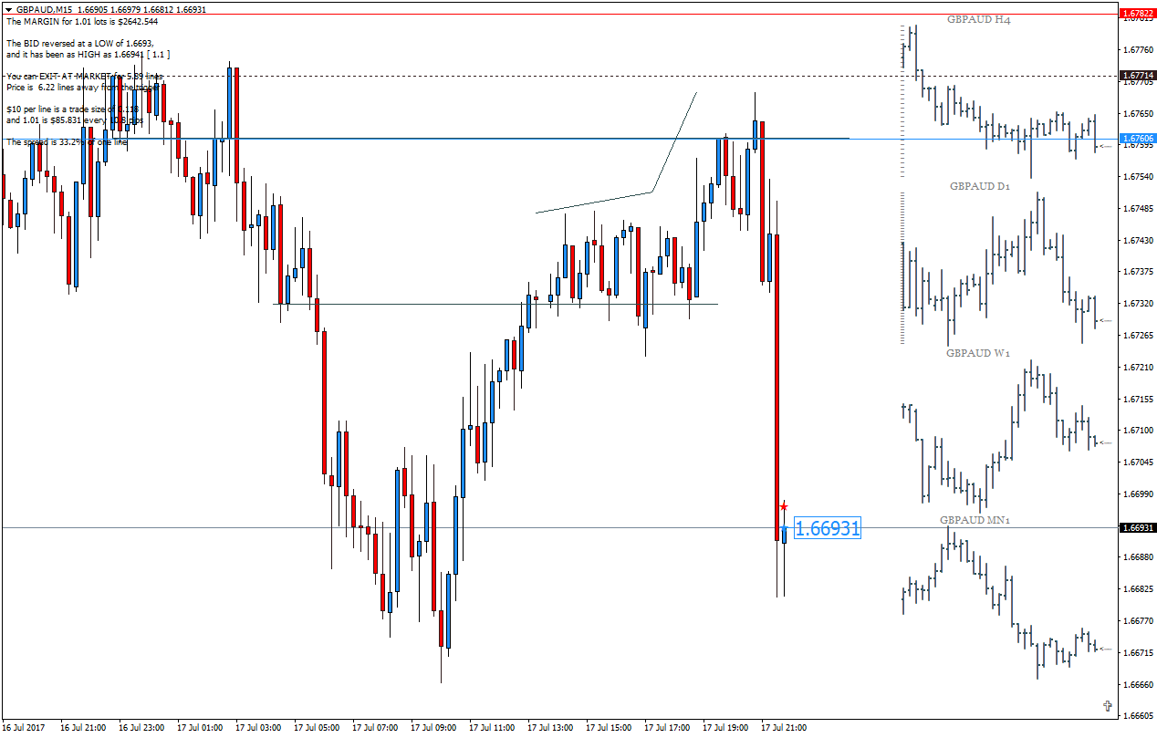 GBPAUDM15.png