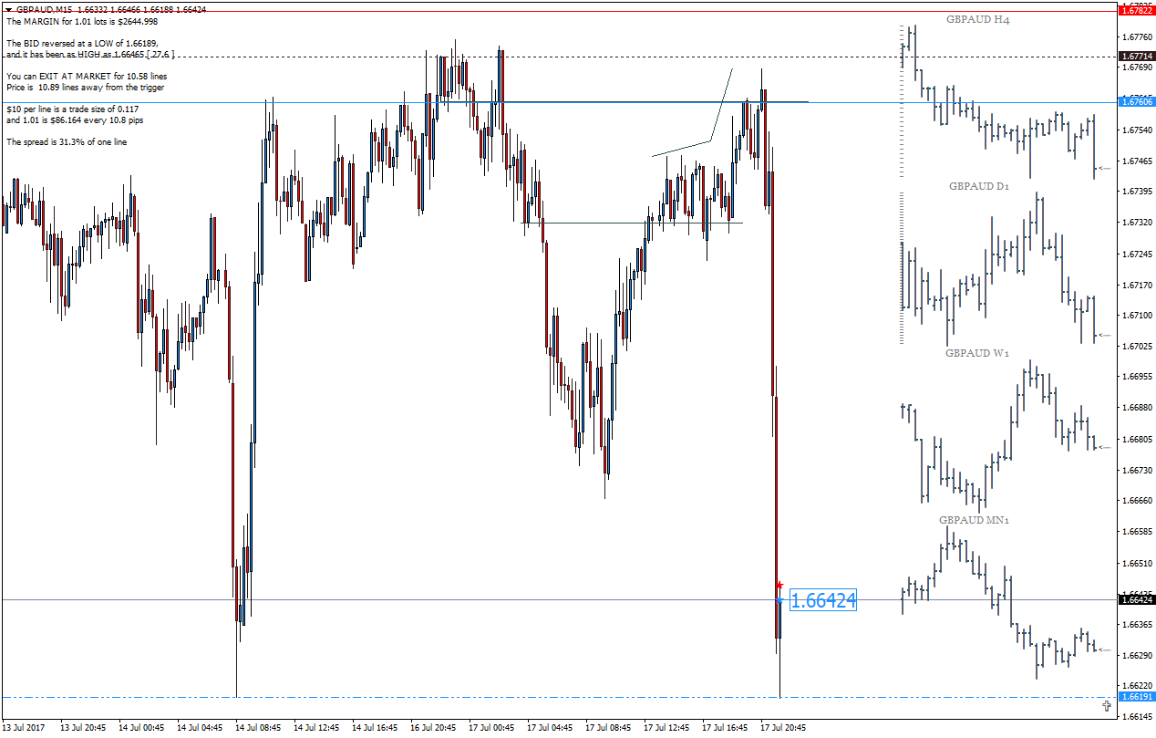 GBPAUDM15.png