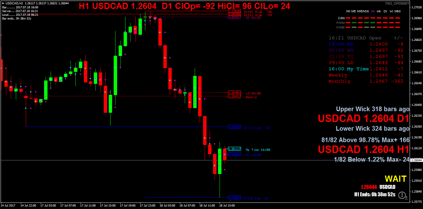 USDCADH1.png