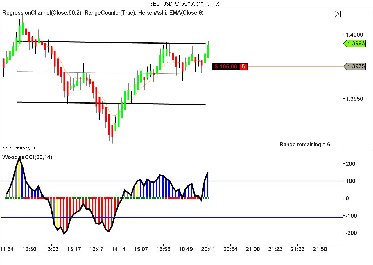 $EURUSD  6_10_2009 (10 Range).jpg