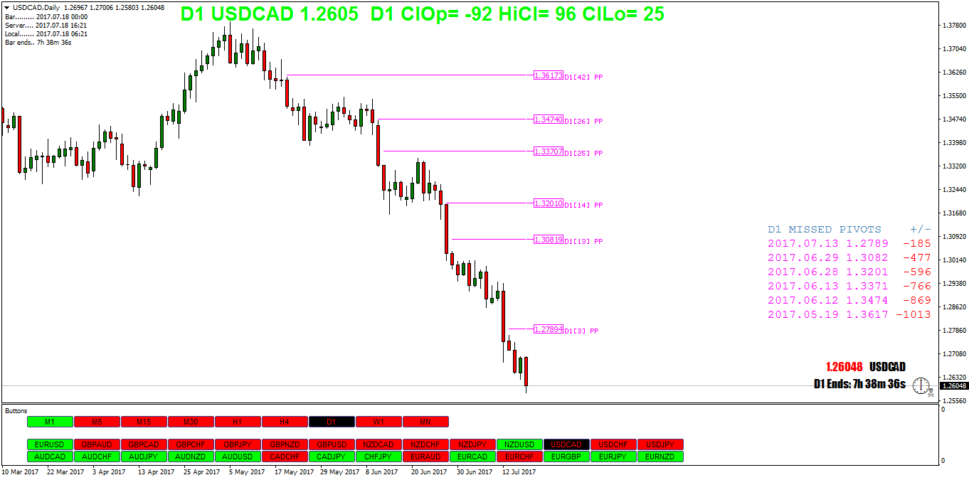 USDCADDaily.png