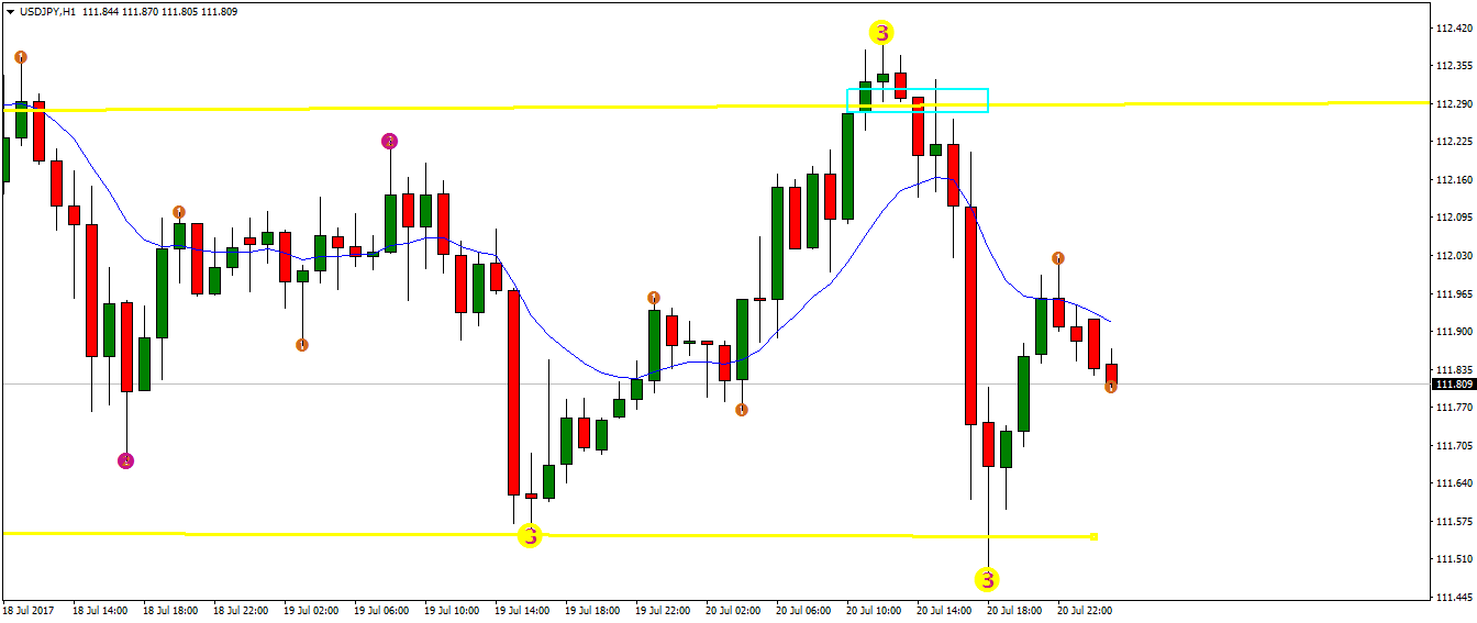 usdjpy-h1-fx-choice-limited.png