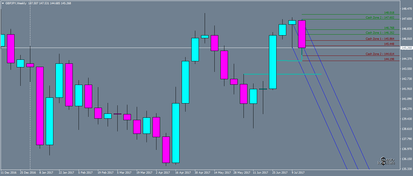 gbpjpy-w1-oanda-division1-2.png