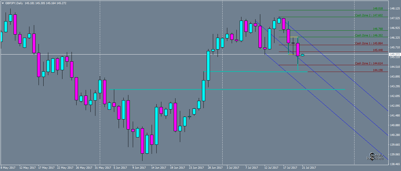 gbpjpy-d1-oanda-division1-2.png