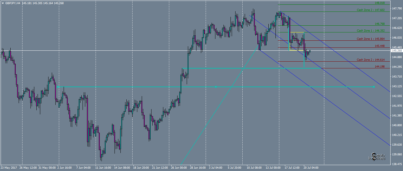 gbpjpy-h4-oanda-division1-2.png