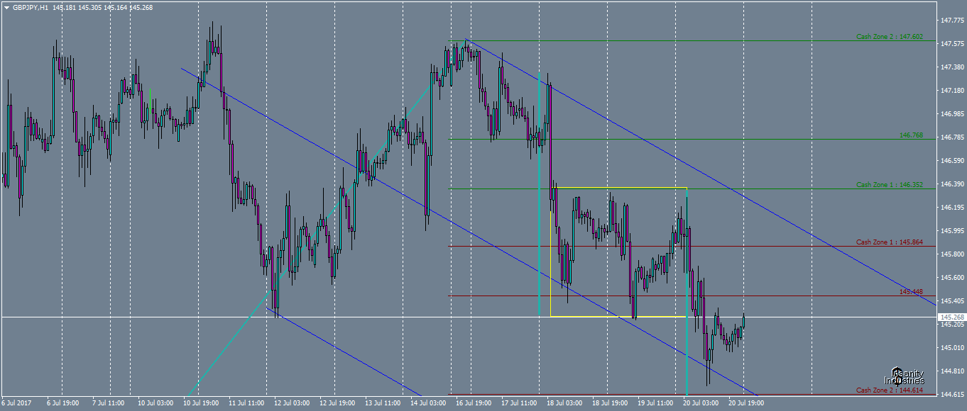 gbpjpy-h1-oanda-division1-2.png