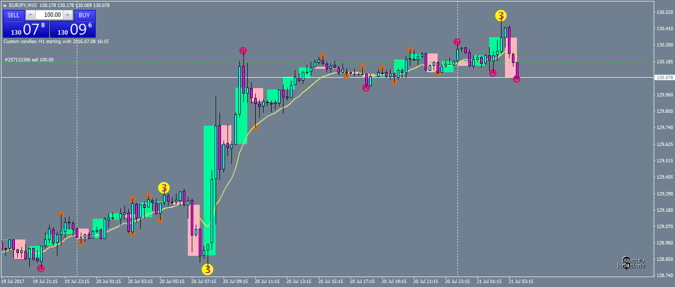 eurjpy-m15-oanda-division1.png
