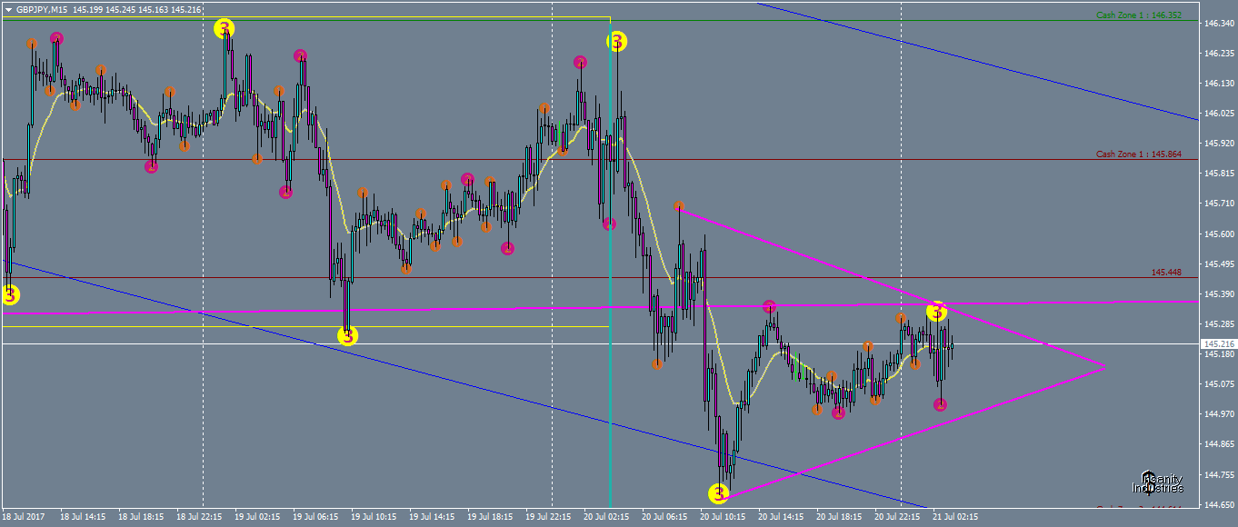 gbpjpy-m15-oanda-division1.png