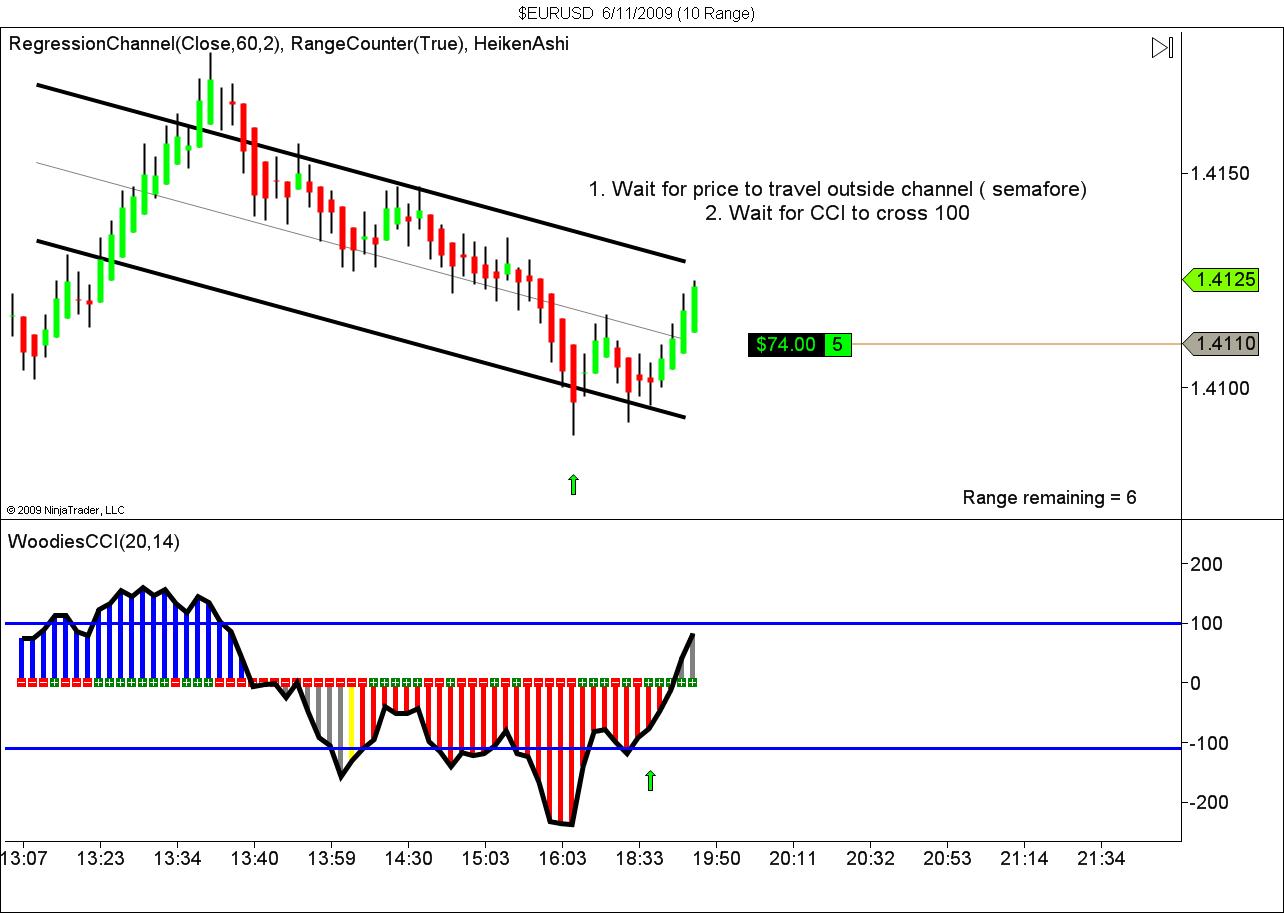 $EURUSD  6_11_2009 (10 Range).jpg