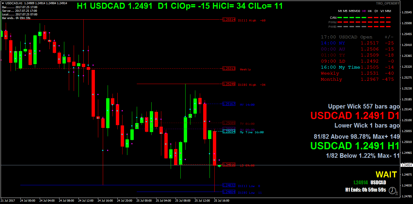 USDCADH1.png