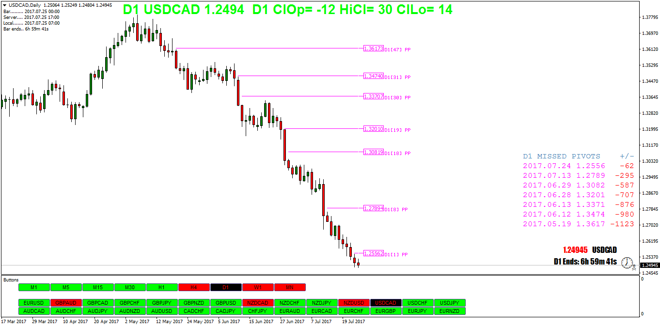 USDCADDaily.png