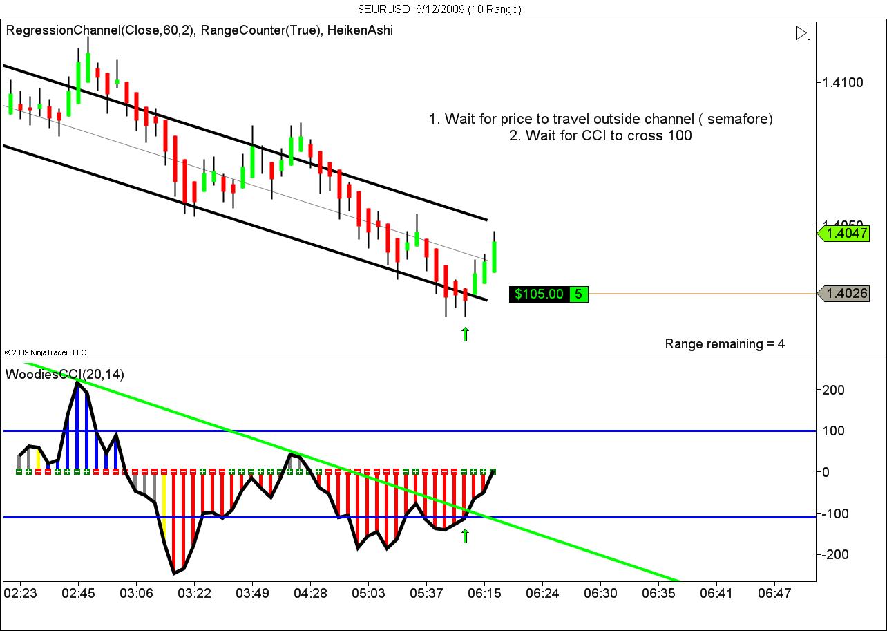 $EURUSD  6_12_2009 (10 Range).jpg