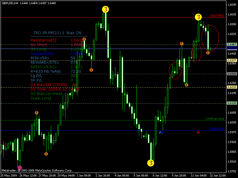 gbpusd tro sr rr.gif