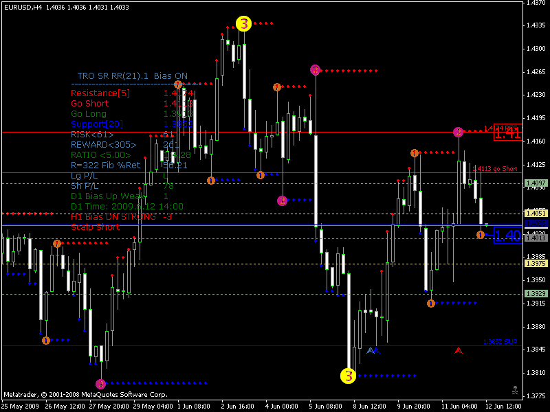 eurusd tro sr rr.gif