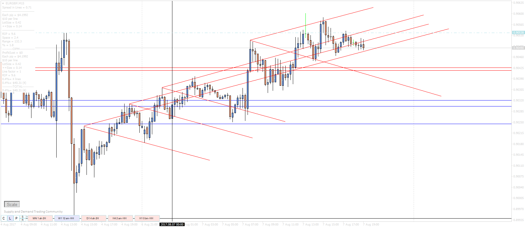 More Cones and Some Horizontals.png