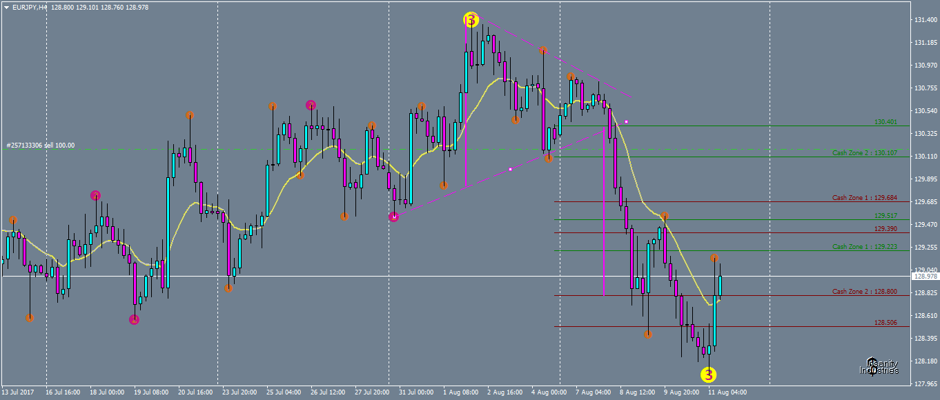 eurjpy-h4-oanda-division1.png
