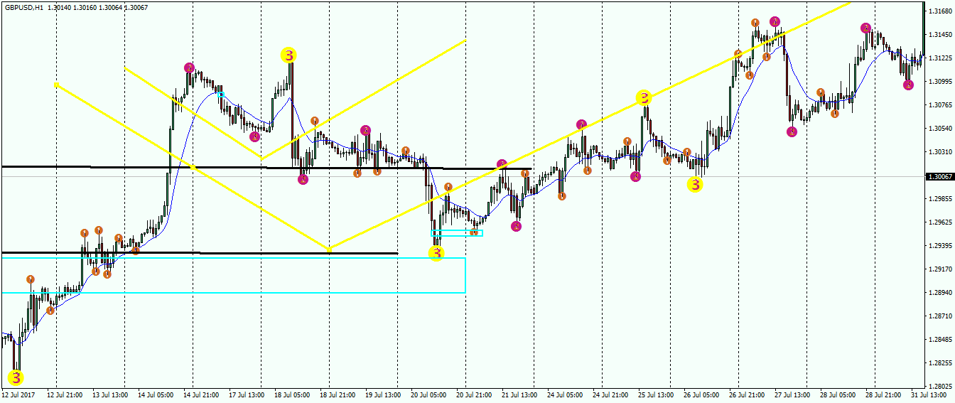 gbpusd-h1-fx-choice-limited.png