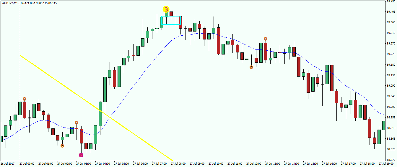 audjpy-m15-fx-choice-limited.png