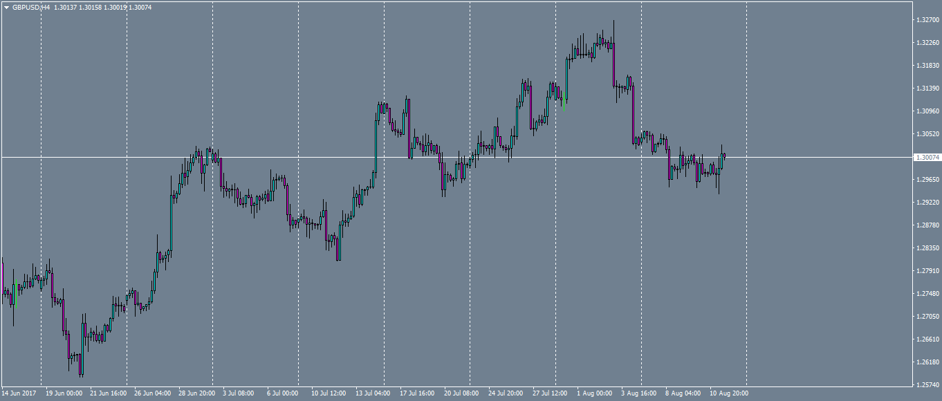 gbpusd-h4-oanda-division1.png