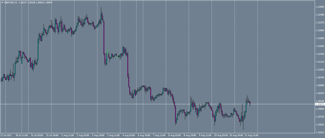 gbpusd-h1-oanda-division1.png