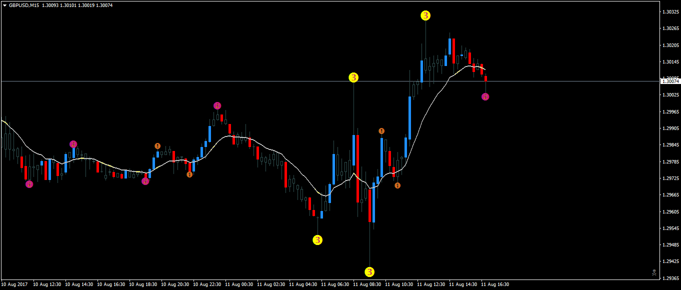 gbpusd-m15-oanda-division1.png