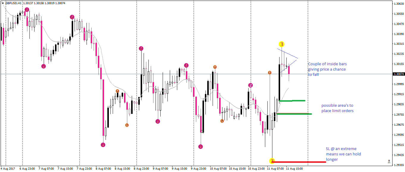 gbpusd-h1-oanda-division1-2.png