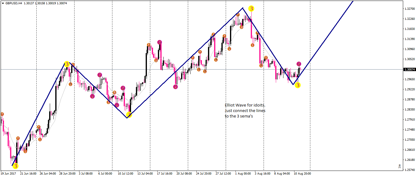 gbpusd-h4-oanda-division1-2.png