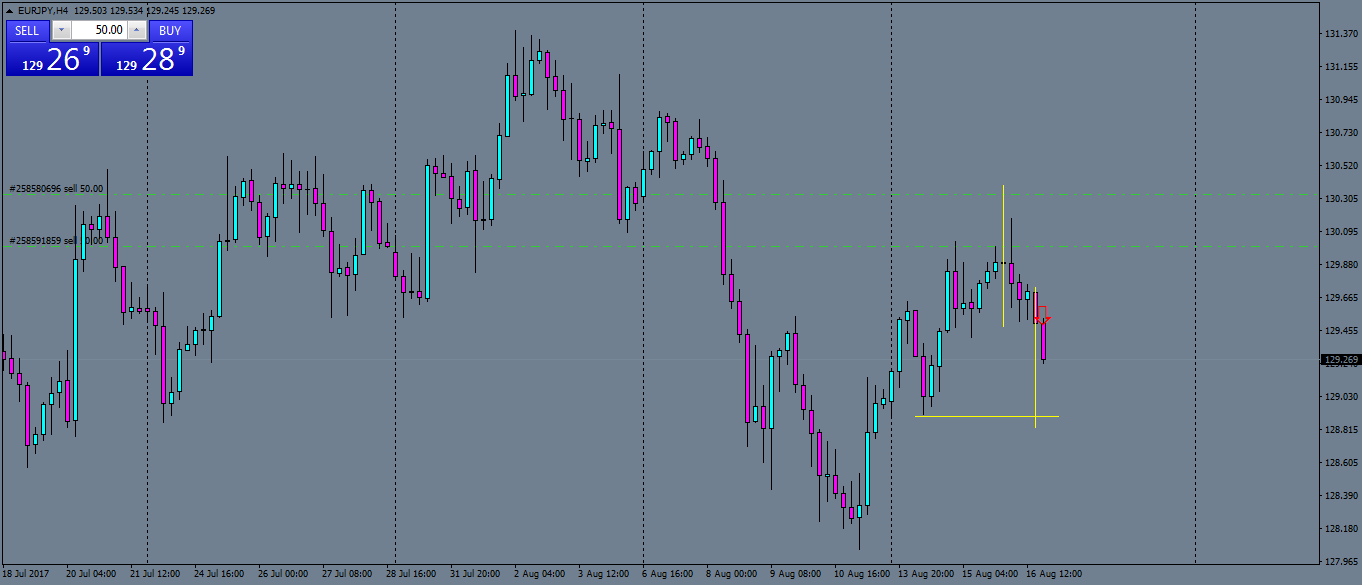 eurjpy-h4-oanda-division1.png