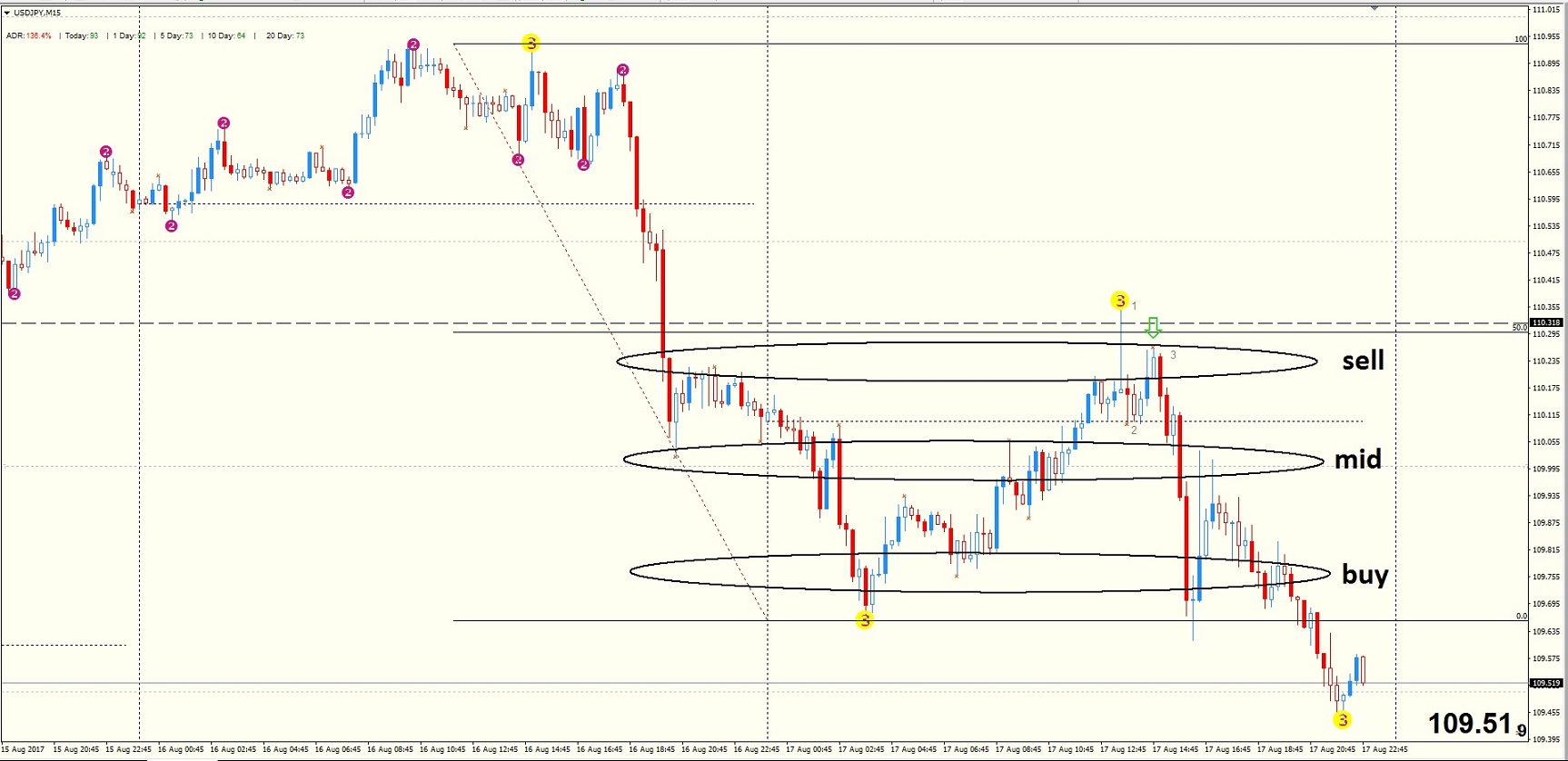 usdjpy m15.jpg
