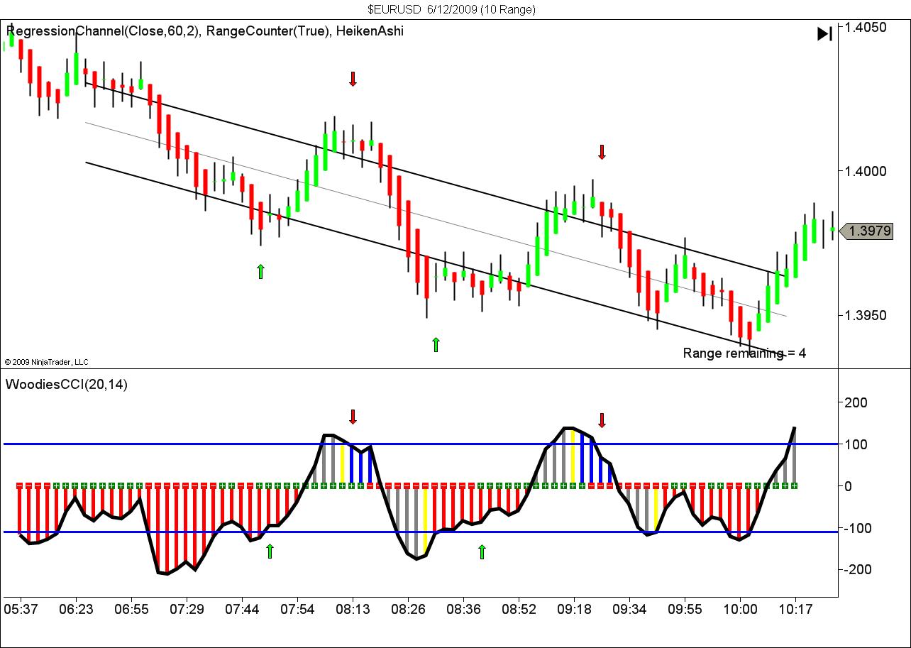 $EURUSD  6_12_2009 (10 Range).jpg