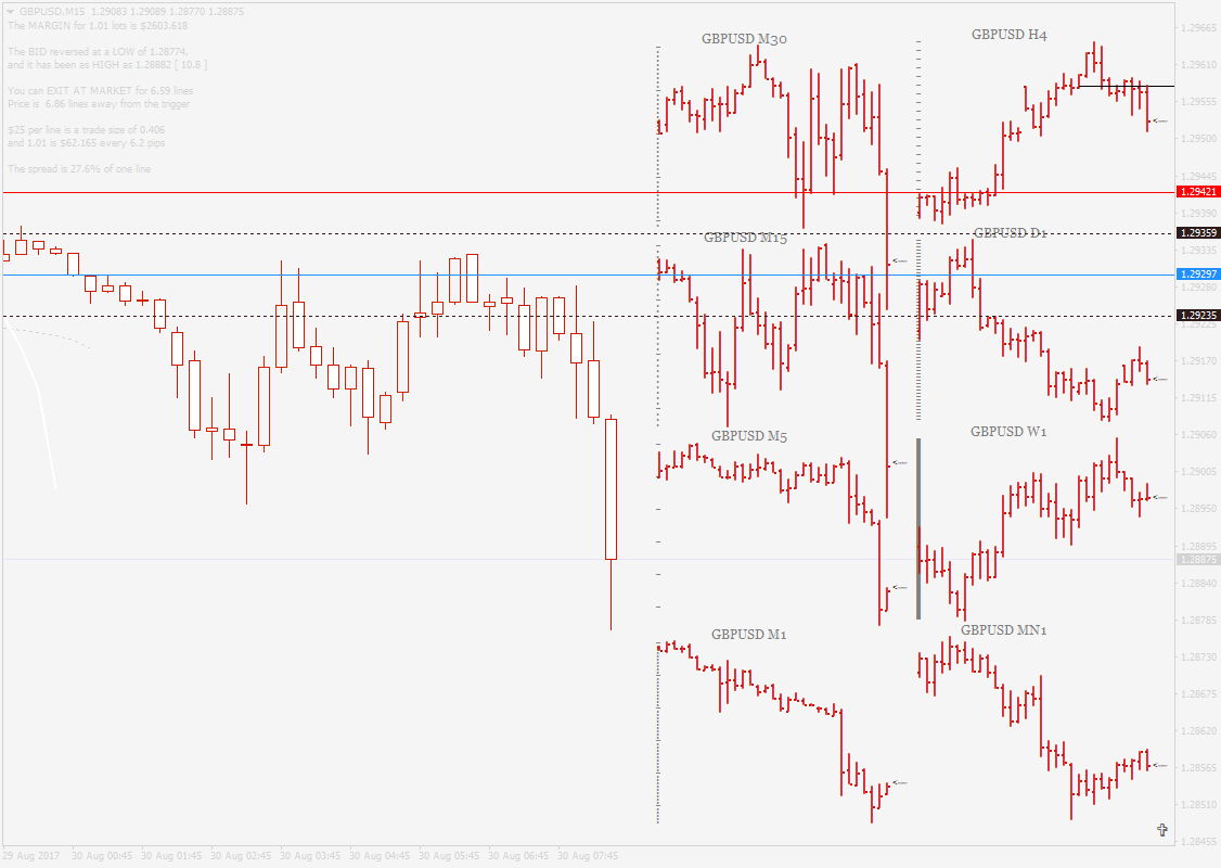 GBPUSDM15.png
