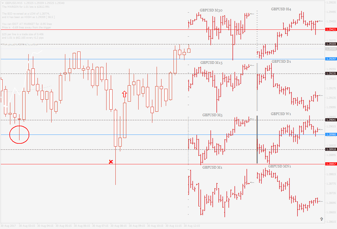GBPUSDM15.png