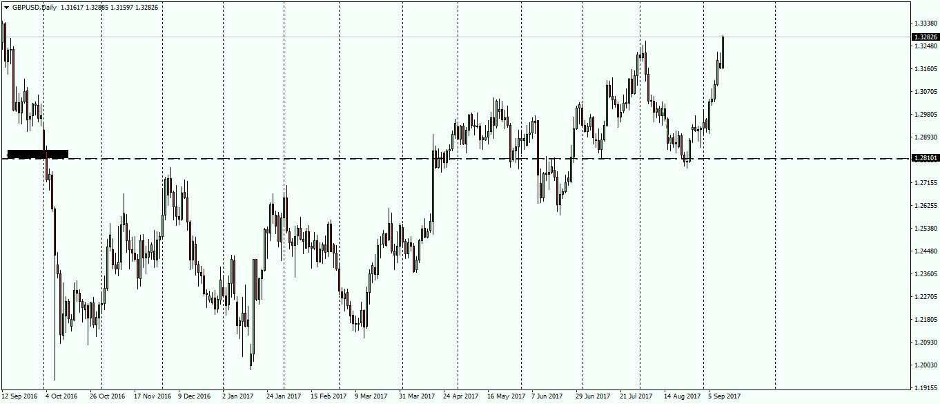 gbpusd-d1-fx-choice-limited.png