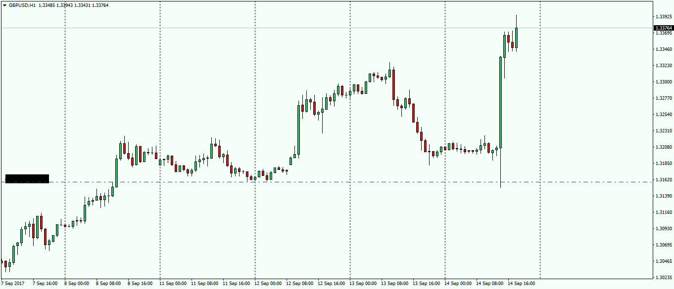 gbpusd-h1-fx-choice-limited.png