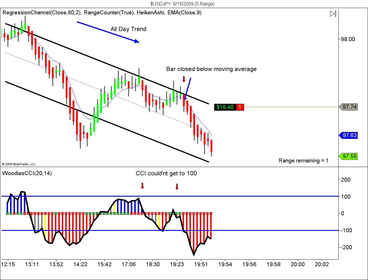 $USDJPY  6_15_2009 (5 Range).jpg