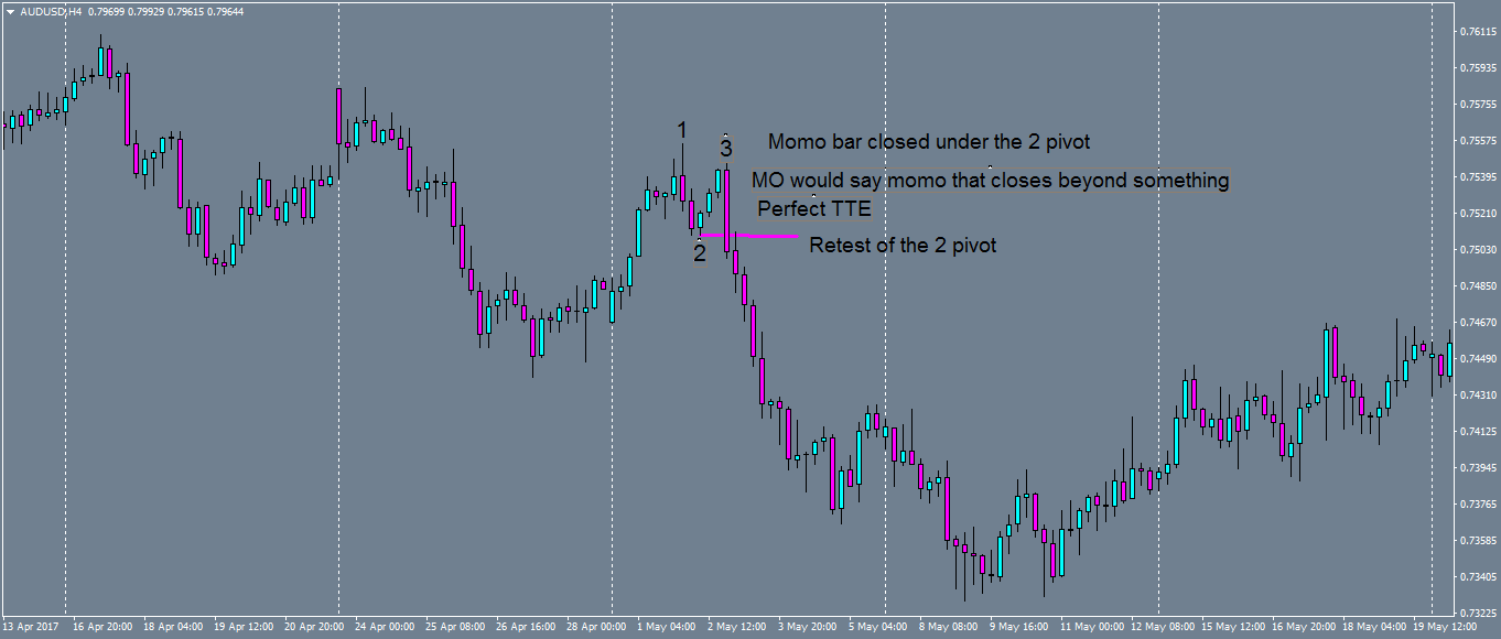 audusd-h4-oanda-division1.png