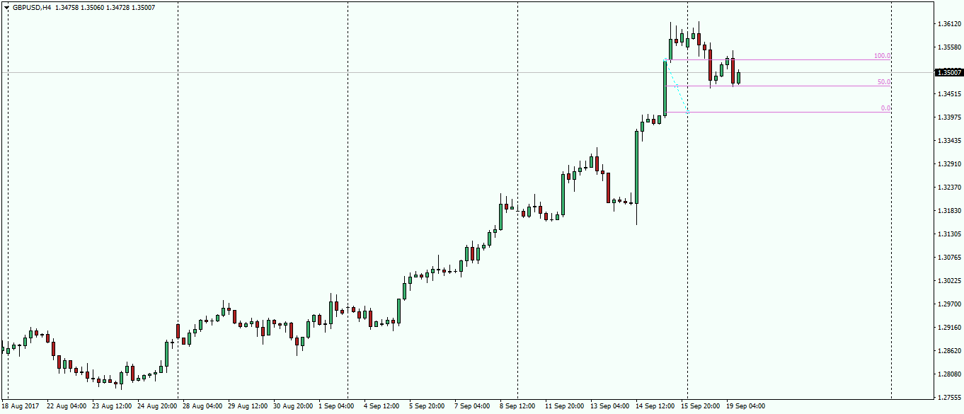 gbpusd-h4-fx-choice-limited.png