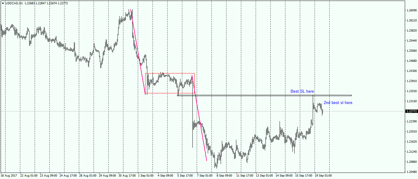 usdcad-h1-fx-choice-limited.png